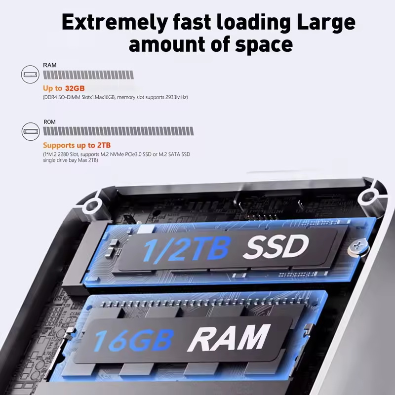 Mini PC 2026 Intel Core I9 109 – Pc Gaming Second recenzja i cena