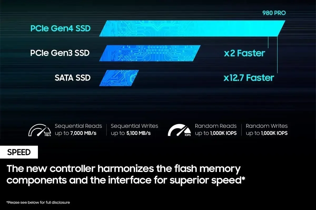 980 Pro Wewnętrzny dysk SSD M. – Pc Gaming Vs Ps5 recenzja i cena
